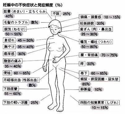 産前・産後トラブルでお困りの方