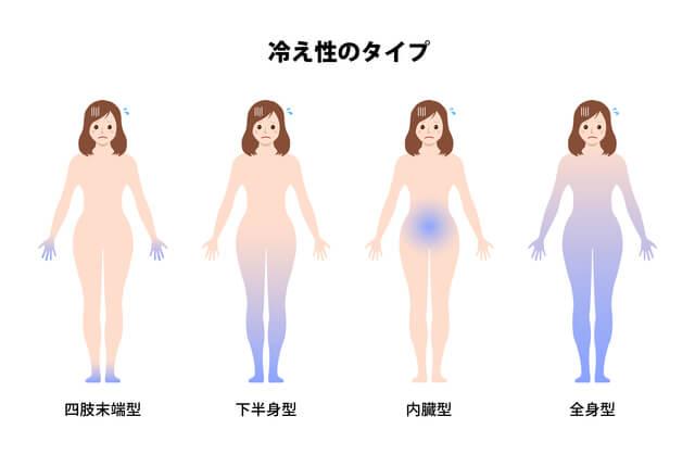 冷え性の方へ