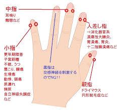 「爪もみ」が効果があるってホント？