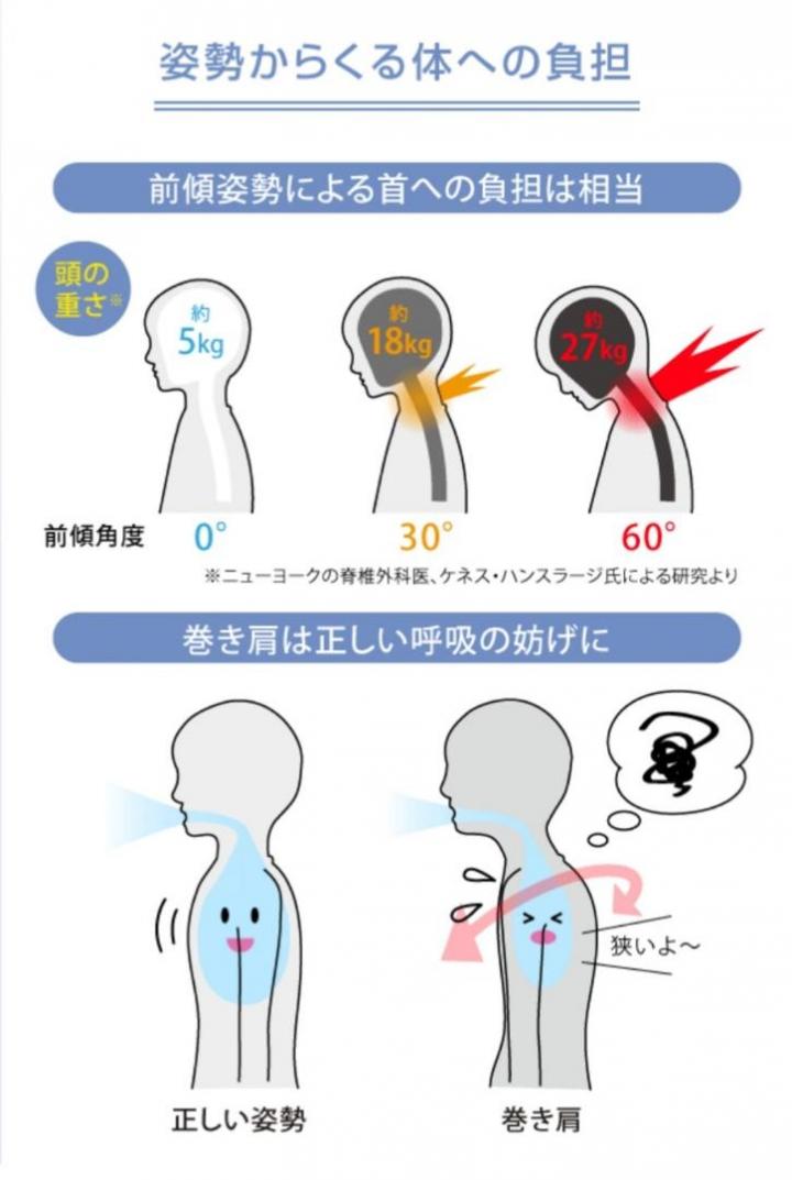 人間の頭はボーリングの球と同じ重さ！？