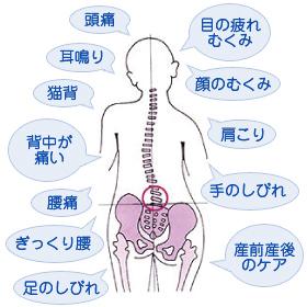 体の歪みが原因