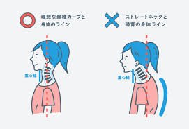首と肩のバランス調整