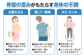 第３回：妊娠前にしてほしいこと　「骨盤と姿勢を整える」