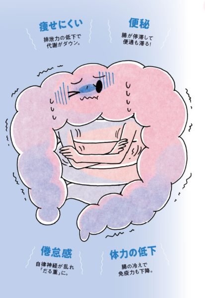 第4回：妊娠前にしてほしいこと　腸内環境を整える